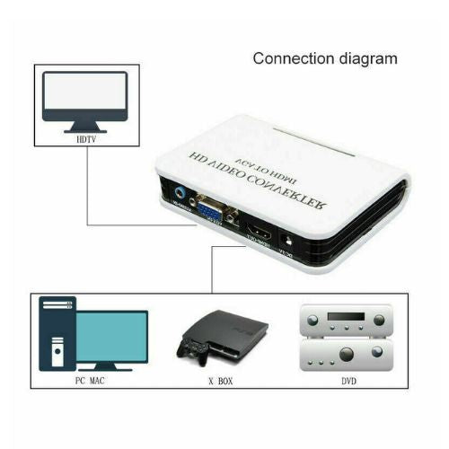 High Performance HDMI to VGA HD Video Converter Adapter with Audio Supports 480p