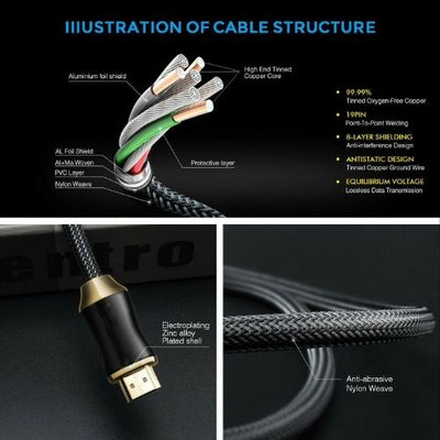 4K Ultra HD Premium HDMI Cable V2.0 3D High Speed Zinc Braided 2m 3m 5m 10m 15m