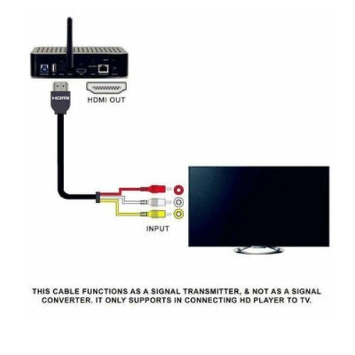 HDMI to 3 RCA Phono Red White Yellow Cable Cord AV Audio Video Lead Universal CA