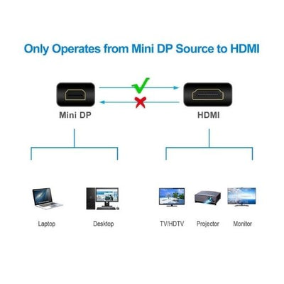 Mini Display Port to HDMI Cable Adapter HD 1080p For Windows MacBook Pro Air Mac