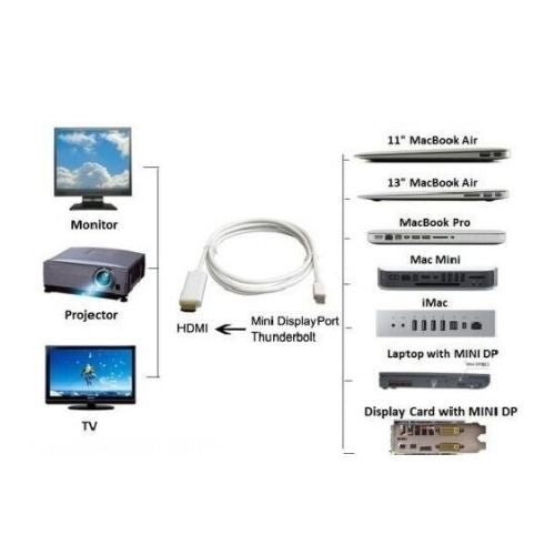 Mini Display Port to HDMI Cable Adapter 1080p HD for MacBook Pro Air 1.8m 6FT