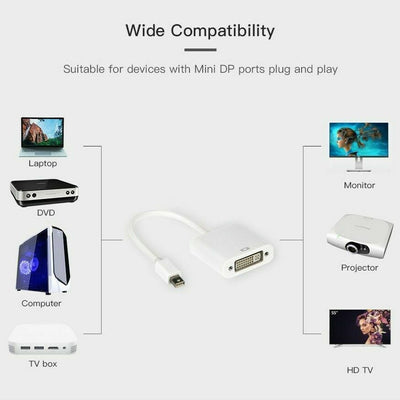 Mini DisplayPort to DVI Adapter Display Port DP For McBook Pro Air Thunderbolt