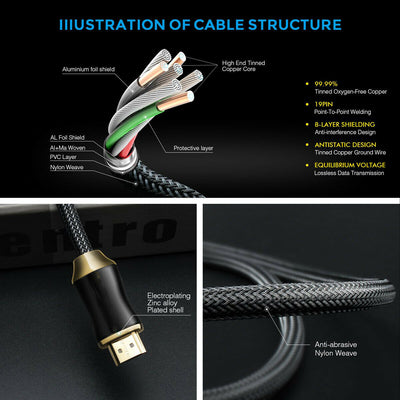 Premium Gold Plated Hdmi Cable V2.0  High Speed Audio 3D 4K Ultra HD 1m~15m