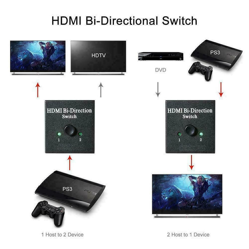 2 in 1 In Out UHD 4K Bi Direction HDMI 2.0 Switch Switcher Splitter Hub HDCP 3D