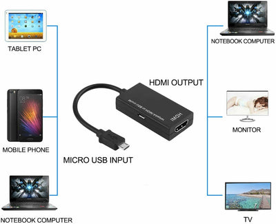 Mini Micro USB to HDMI Adapter Converter Cable Male to Female HDMI 1080P Video