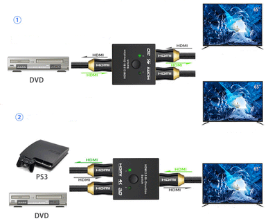 2 in 1 In Out UHD 4K Bi Direction HDMI 2.0 Switch Switcher Splitter Hub HDCP 3D