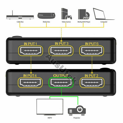 5 Port HDMI Splitter Switch Switcher Hub Box HDTV Ultra HD 4K 60Hz with Remote