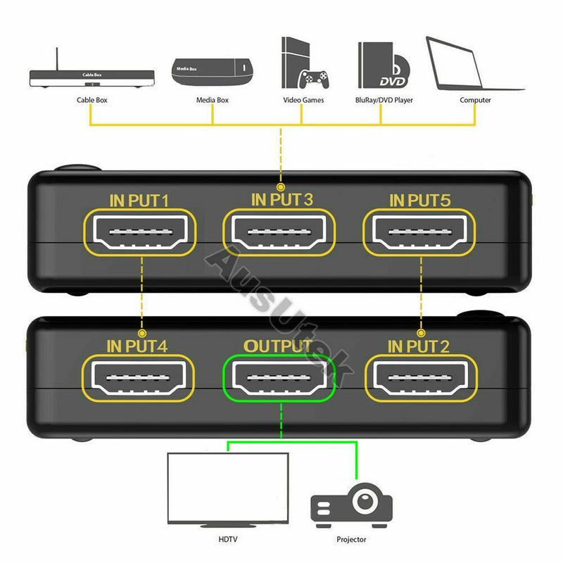 5 Port HDMI Splitter Switch Switcher Hub Box HDTV Ultra HD 4K 60Hz with Remote