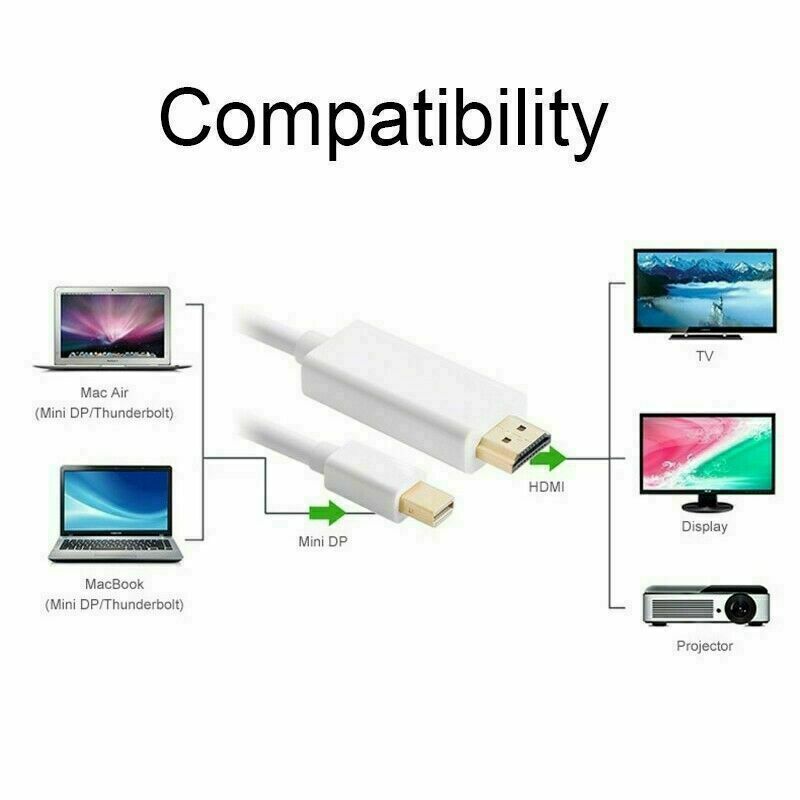 Mini Dp to Hdmi Cable Minidp to Hdmi Line Minidisplayport For Microsoft Surface