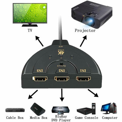 NEW 1080P HDMI Screen Spliter Adapter Switch for HD Plasm/LED/LCD TV Projector