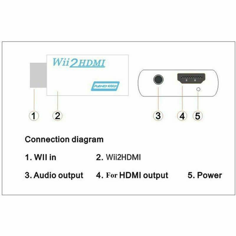 Practical Wii to HDMI Converter Adapter Supports All Wii Display Modes 1080HD CA