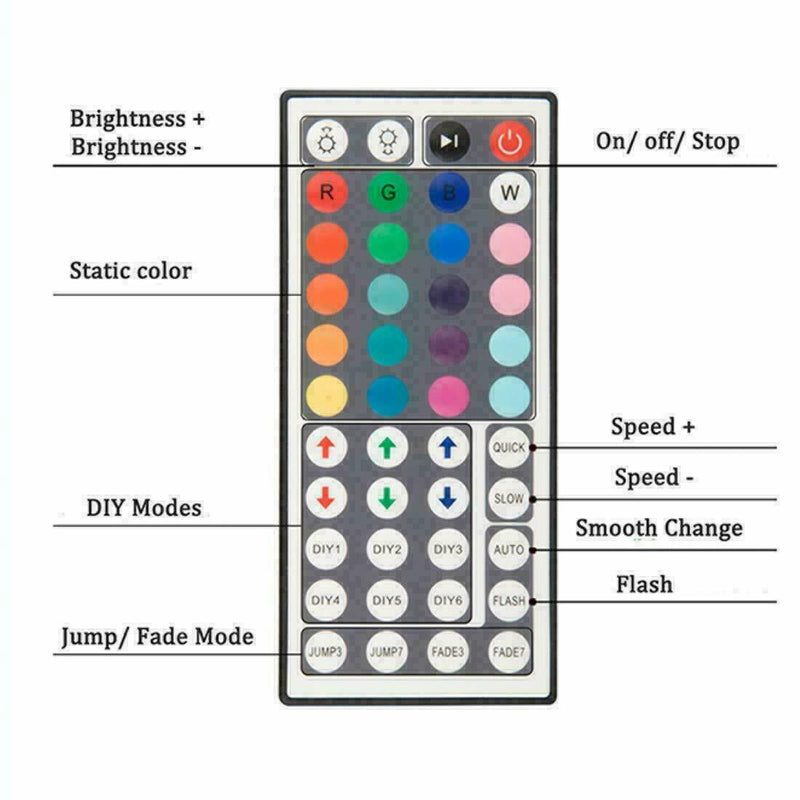 New Mini 44Key IR Remote Controller Receiver For RGB 3528 5050 LED Strip Light