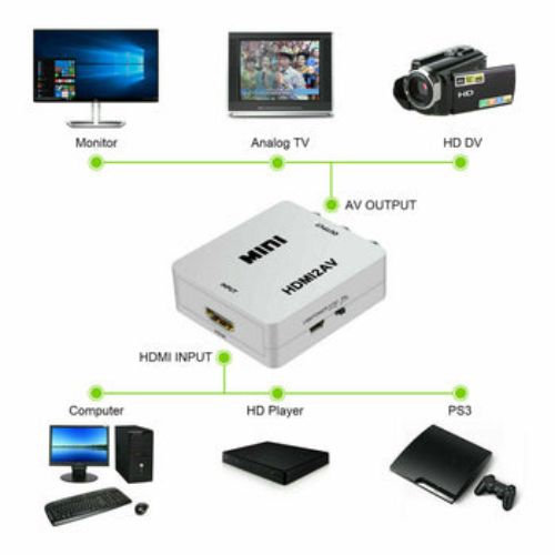 1080P Mini HD Converter Box HDMI to AV RCA CVBS Composite Video Audio Adapter AC