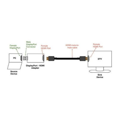 Display Port DP to HDMI Adapter Converter Computer PC to TV Monitor Projector