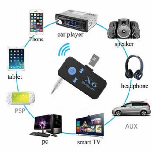 Wireless Bluetooth 3.5mm AUX Audio Stereo Music Home Car Receiver Adapter Mic