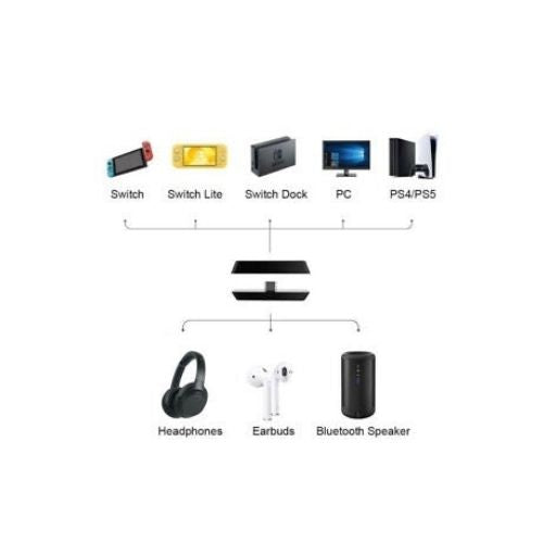 Bluetooth Adapter for Nintendo Switch PS4 PC Wireless USB C Audio Transmitter