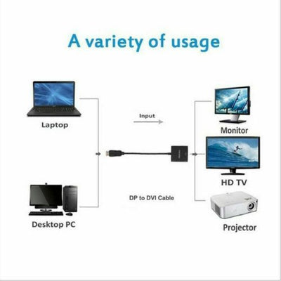 Display Port Male to DVI Female Converter Adapter Cable 24+5 Pin DP Cable Lead