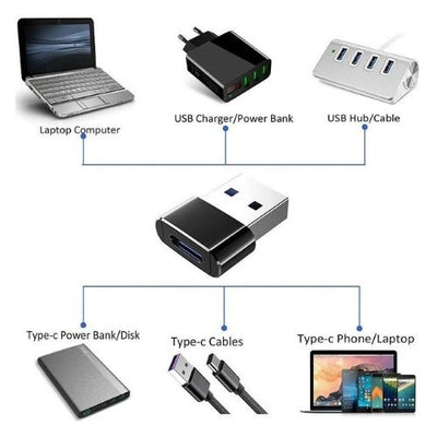 USB C to USB Adapter Male to Female Converter Connector Type C to Type A