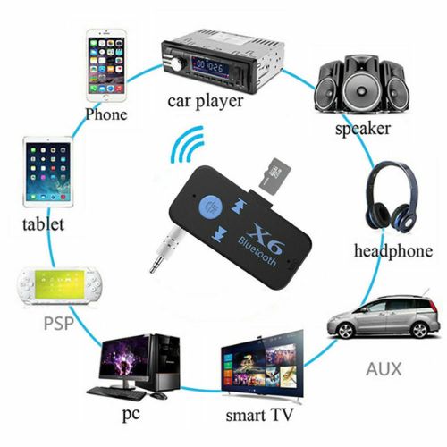 New Wireless Bluetooth Aux Adapter 3.5mm Audio Music Receiver Stereo Mic for Car