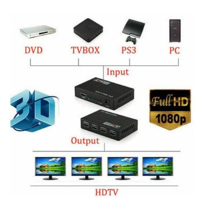 Full HD HDMI Splitter Amplifier Repeater 3D 1080p 4K 1 IN 4 OUT 1X4 Hub For DVD