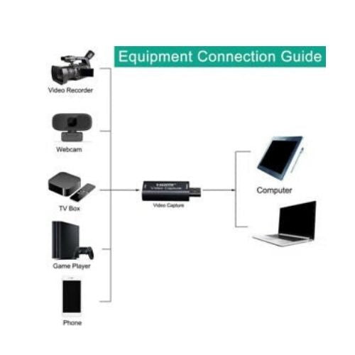 HDMI to USB 2.0 Video Capture Device Card Adapter Switch Live Streaming Recorder