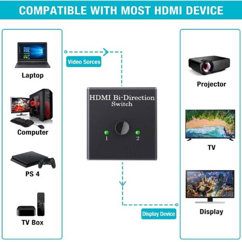 HDMI Switch Bi-Direction 2.0 HDMI Splitter 1x2/2x1 Adapter 2 in 1 Out Converter