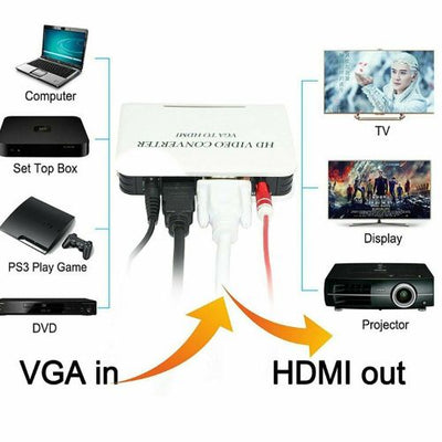 High Performance HDMI to VGA HD Video Converter Adapter with Audio Supports 480p