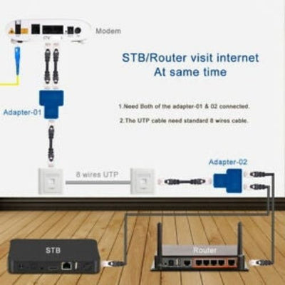 Network Splitter Ethernet Cable 1 to 2 Y Adapter RJ45 CAT5e CAT 6 LAN Switch