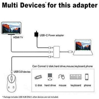 USB 3.1 TYPE-C to HDMI VGA USB 3.0 Charging Hub Adapter for MACBOOK Laptop HD TV