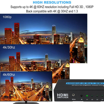 [Plug & Play] 5 In 1 Out HDMI Switcher with IR Remote Support 4K 60hz, 2K, 1080P