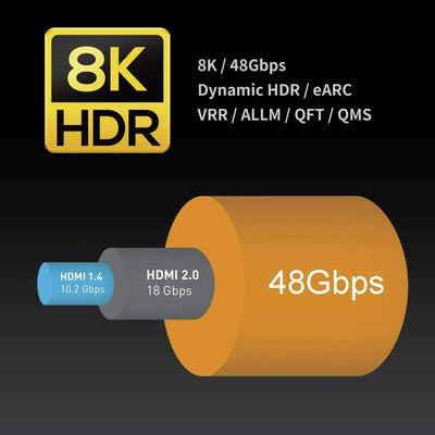 50FT HDMI V2.1 Fiber Optic Cable 8K@120Hz Dynamic HDR / eARC / 3D / Dolby Vision