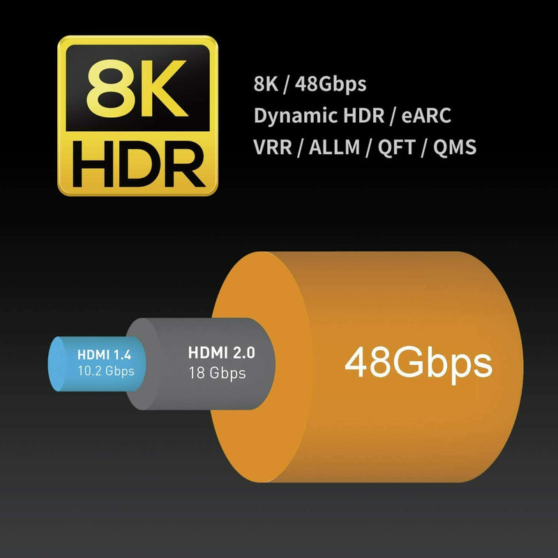 50FT HDMI V2.1 Fiber Optic Cable 8K@120Hz Dynamic HDR / eARC / 3D / Dolby Vision