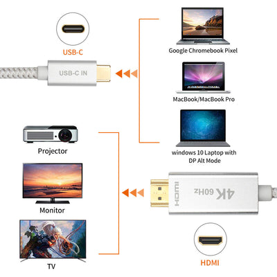 USB C to HDMI Cable(4K/60Hz)-Type C Male to HDMI Male for Dell MacBook Pro,iMac