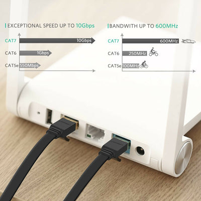 Flat STP Cat7 Ethernet Cable [UL Listed] 50ft  for In-wall/Outdoor