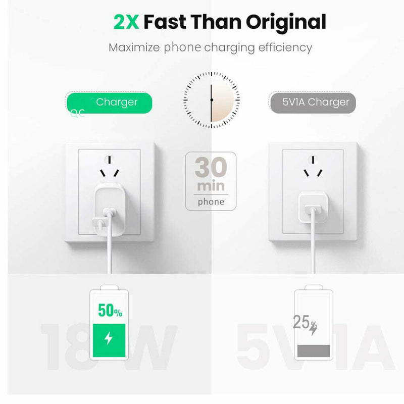 18W QC 3.0 USB Wall Charger Fast Charging For Galaxy S20 Note 10, iPhone 11 XS 8