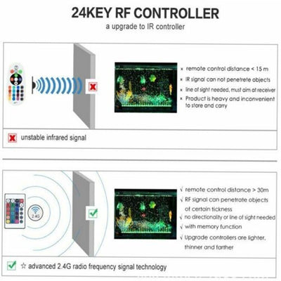 Fish Tank LED Light Waterproof 5050 SMD Lamp With Remote Control RGB