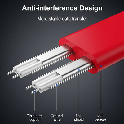 18inch SATA III Cable High Speed 6.0 Gbps 7pin Female to Female W/Locking Latch