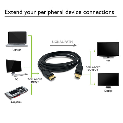 Gold Plated DisplayPort to DisplayPort Cable 6Feet - 4K Resolution Ready 4K@30Hz