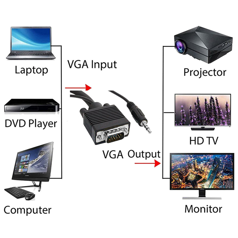 VGA SVGA Monitor Cable Support Full HD Display HDTV w/ 3.5mm Stereo Audio - 10FT