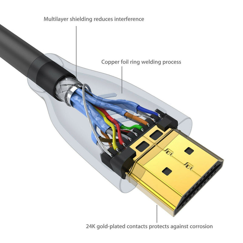 Ultra HD Highspeed HDMI Cable - Supports 4K@60Hz, 2160P, HDR, Dolby Vision Lot