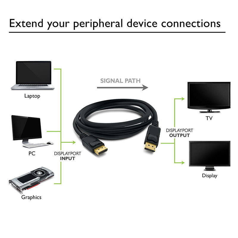 [1-5PCS] 6Feet DisplayPort to DisplayPort Cable Supports 4K UHD / 1080P FHD CA