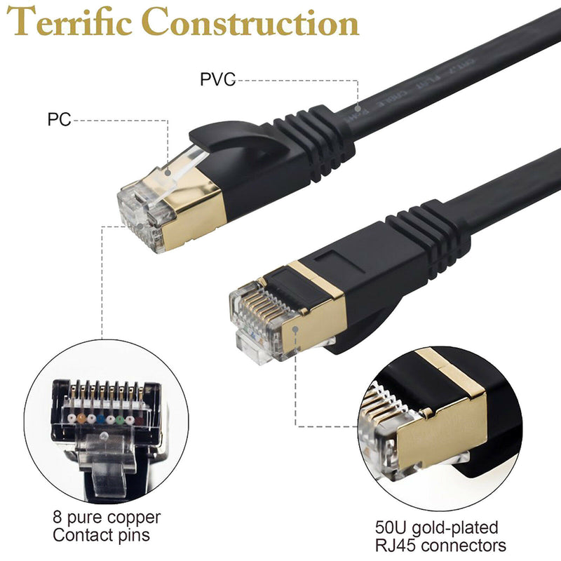 YellowPrice Cat7 Ethernet Cable Lan Network RJ45 Patch Cable Fr PC Laptop 10Gbps