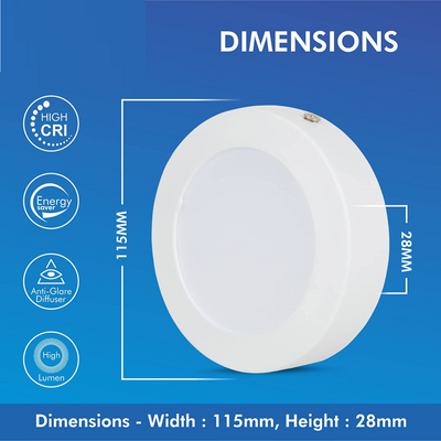 LED Mounted Panel Downlight Ceiling Light For Cabin, Hotel and Office Light CA