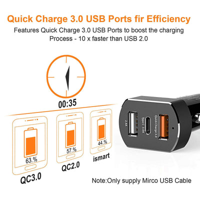 3-Port USB Car Charger Adapter QC 3.0 Fast Charging (Dual USB-A + USB-C Port)