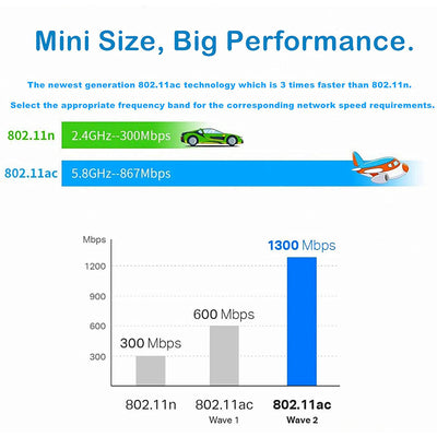 Ultra Fast & Stable 1300Mbps USB 3.0 WiFi Adapter 802.11 ac Dual Band 2.4/5.8GHz