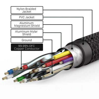 HDMI 2.0 Barided Cable Male to Male ( 4K@60Hz ) Ultra HD Cord 3ft 6ft 10ft 15ft