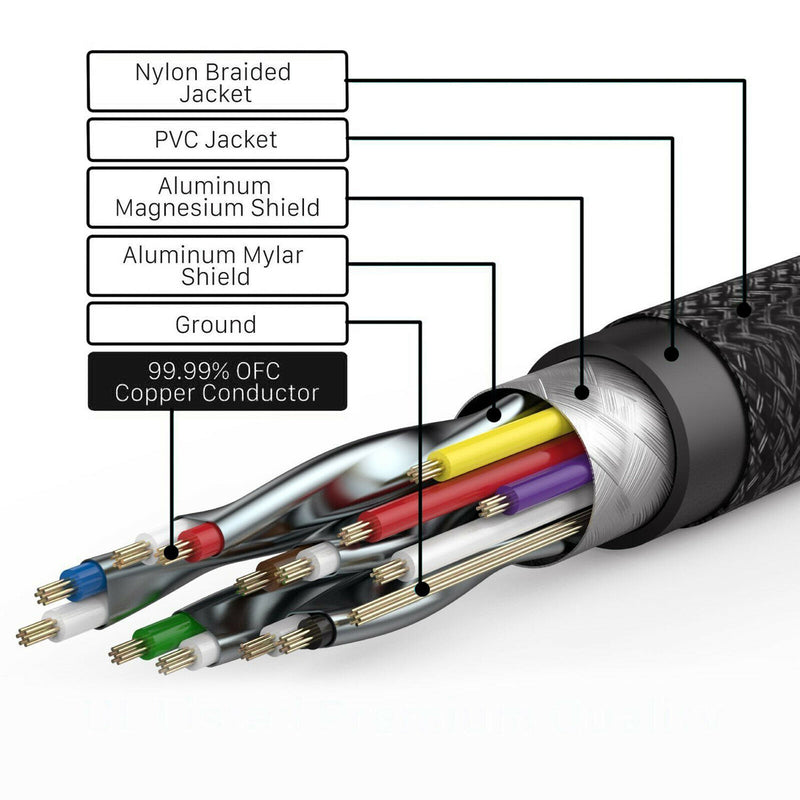 HDMI 2.0 Barided Cable Male to Male ( 4K@60Hz ) Ultra HD Cord 3ft 6ft 10ft 15ft