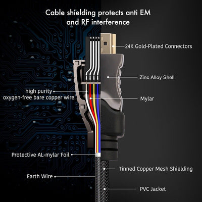 Luxury 2.1 HDMI Cable 8K Ultra High-Speed 48Gbps Lead for Laptop PC HDTV - 1.5FT