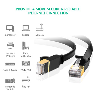 CAT.7 Flat Ethernet Cable 6ft 10ft 25ft 50ft 75ft 100ft 10Gbps 600MHz 10000Mbit