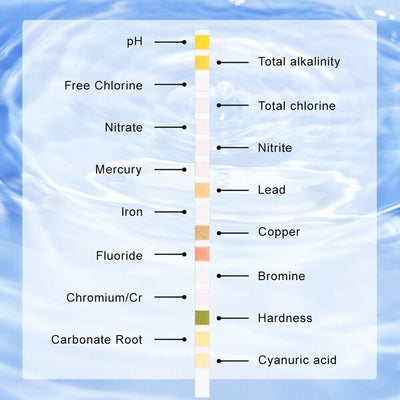 High Sensitivity Water Test Strips - pH, Hardness, Chlorine, Lead, Iron, Copper